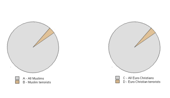 jbg-profilingpiechart3-e1392357177189